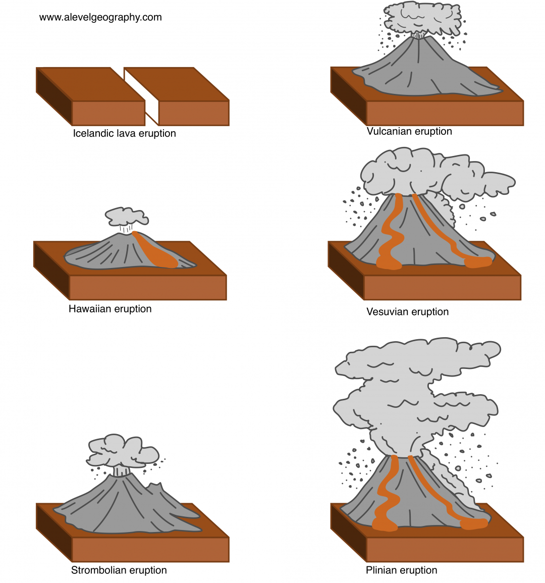 types-of-volcanoes-a-level-geography