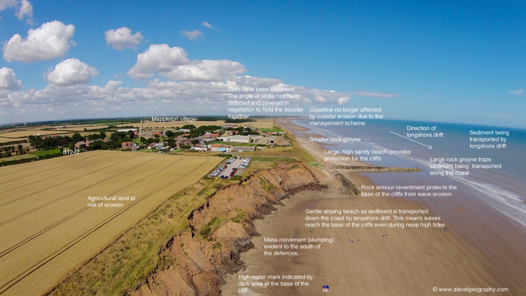 An annotated photograph to show the coastal management techniques used the protect Mappleton and their impact. 