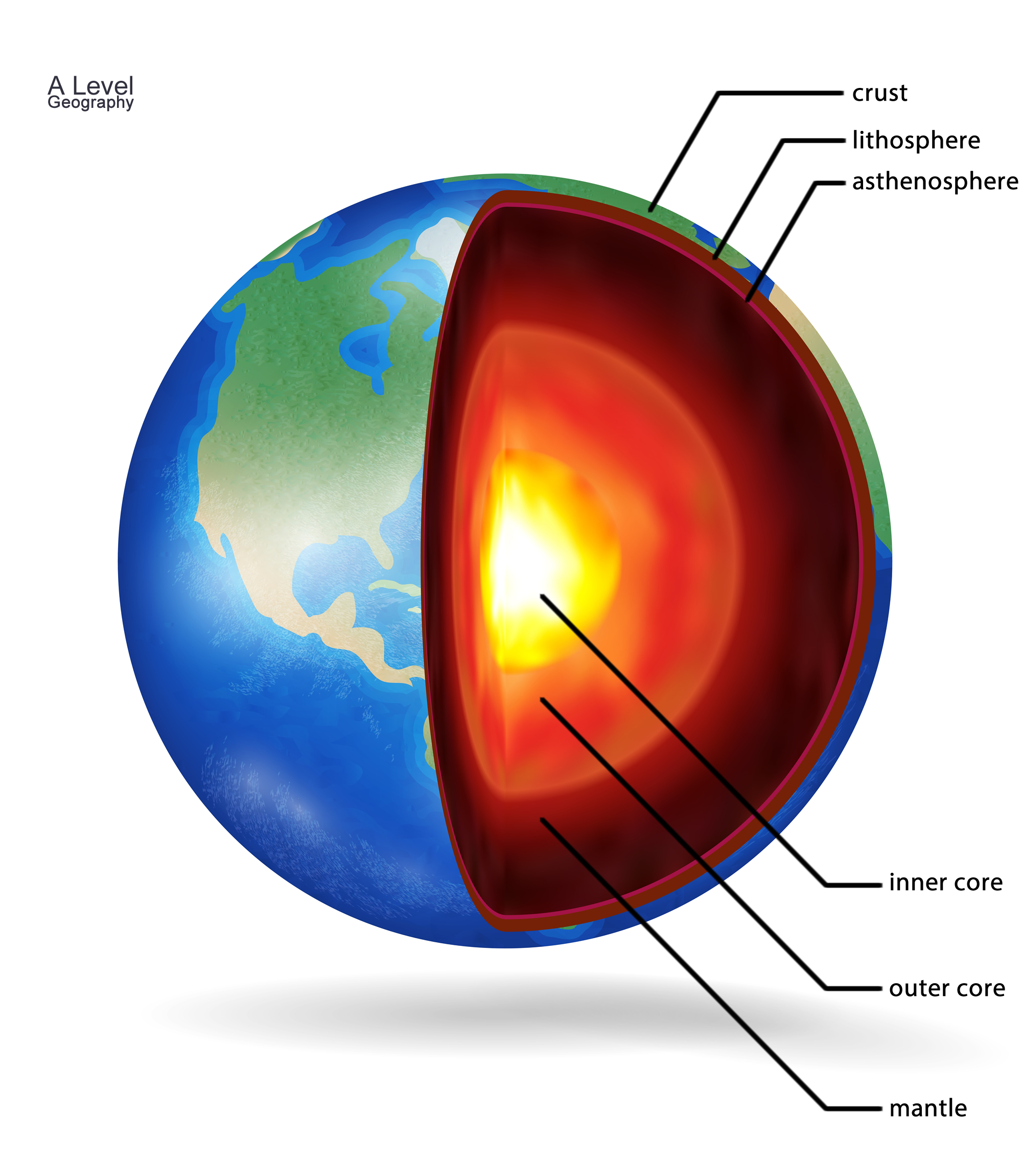 Earths Layers Diagram